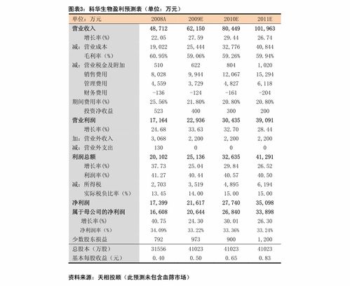 深度解析与解读，伦铜期货行情的实时动态与市场趋势分析