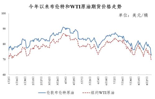 油价下调背后的经济与生活影响，加满一箱油少花四元