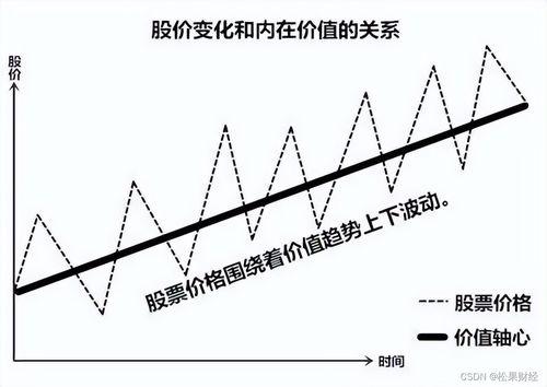 股票涨跌的深层次解析，驱动因素与市场逻辑