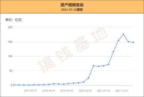 工银精选基金，稳健投资的智慧选择——净值波动背后的市场解读与投资策略