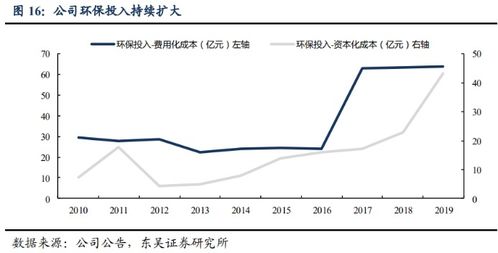 深度解析，宝钢股份有限公司，钢铁巨擘的转型与未来展望