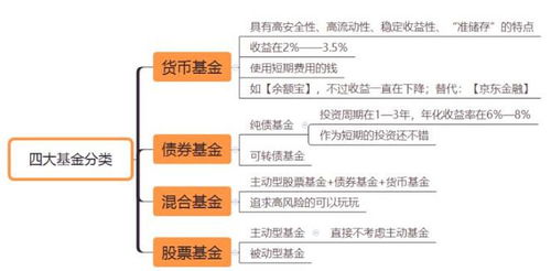 深度解析，基金净值查询590002——投资理财的智慧指南