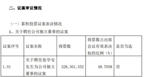 深度解析，独立董事资格的理论与实践——构建企业治理的稳健防线