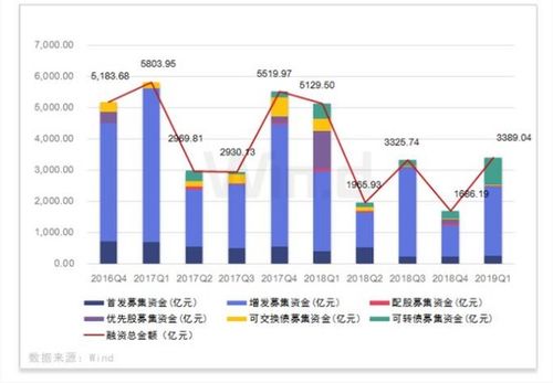 全面解析，股票增发——企业融资的金融引擎与市场影响