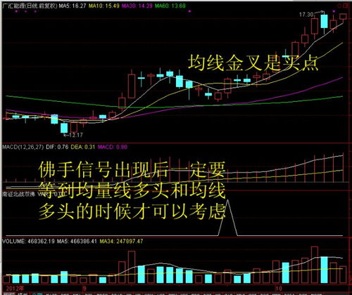 深度解析，老鸭头选股法，投资智慧的密码