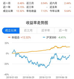 探索稳健力量，工银稳健成长基金的投资智慧与价值解析