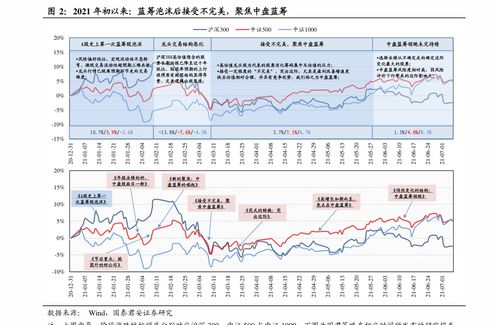 全面指南，可转债中签后如何安全高效地卖出