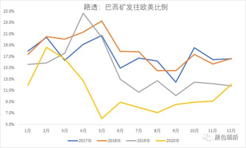 深度解析，全球经济视角下的铁矿石行情风云变幻——影响与未来展望