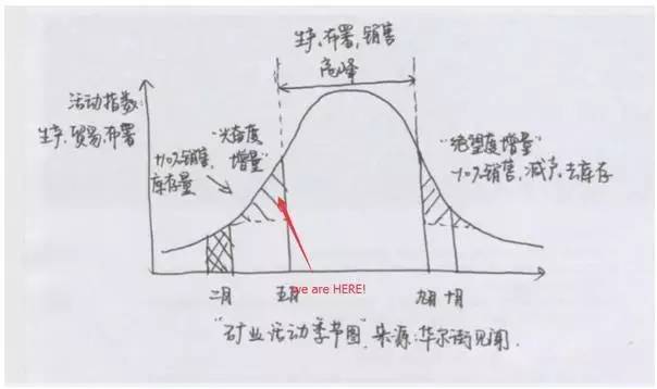 深度解析，全球经济视角下的铁矿石行情风云变幻——影响与未来展望