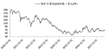 深度解析，全球经济视角下的铁矿石行情风云变幻——影响与未来展望