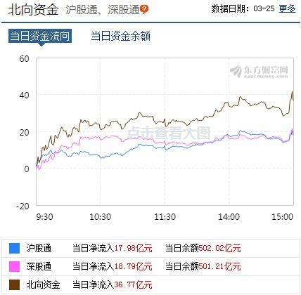 深入解析，A股——中国资本市场的重要窗口