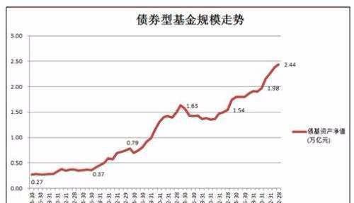 深度解析，嘉实策略基金，理性投资的智慧选择