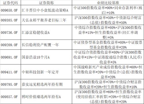 深度解析，博时价值增长050001基金——稳健与潜力的双重闪耀