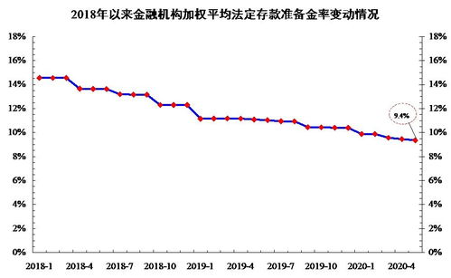 央行视角下的存款准备金利率下降空间