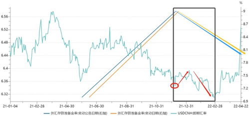 央行视角下的存款准备金利率下降空间