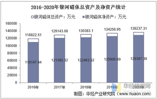 探索银河磁体，探索股市新蓝筹的磁力引擎