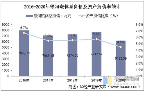 探索银河磁体，探索股市新蓝筹的磁力引擎