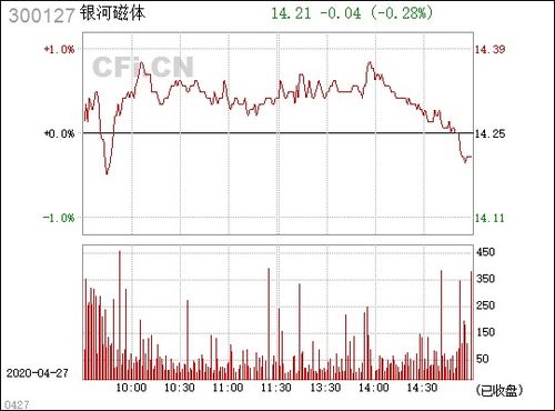 探索银河磁体，探索股市新蓝筹的磁力引擎