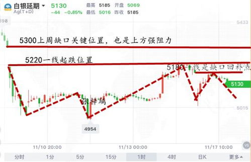 深度解析，工商银行白银走势的多维度分析与展望