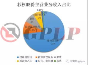 杉杉股份，转型升级，开启新篇章——深度解析600884的未来之路