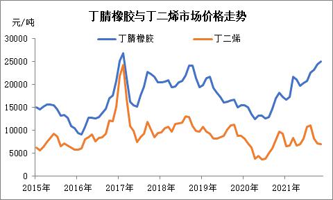 探究期货市场价格波动的驱动因素与风险管理策略