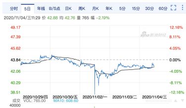 探索金色之路，建设银行纸黄金投资解析