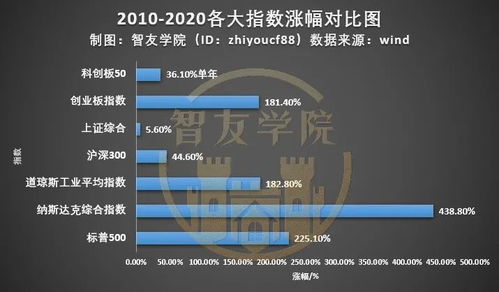 详尽指南，如何聪明地购买创业板股票——掌握策略与风险防范