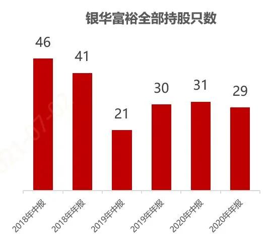 探索财富的稳健之源，深度解析银华优质增长基金的魅力与投资策略