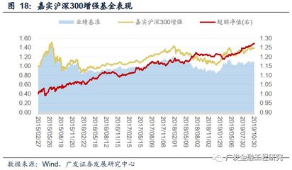 华夏沪深300指数基金，投资蓝筹之路的稳健选择