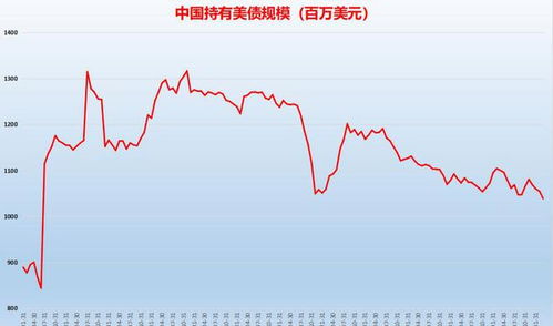 中国持有美国国债，全球经济稳定器与角色转变