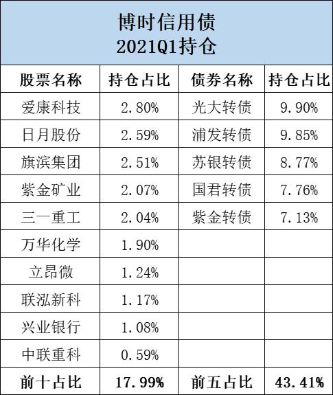 晨星基金业绩排行榜，投资风向标，智慧选择的指南