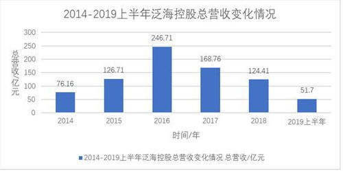 深度解析，海立股份600619，海洋能源巨头的转型升级之路