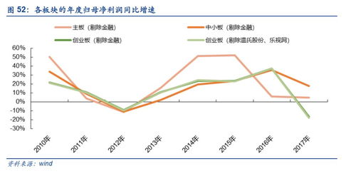 全面指南，如何成功购买创业板股票——深度解析投资策略与步骤