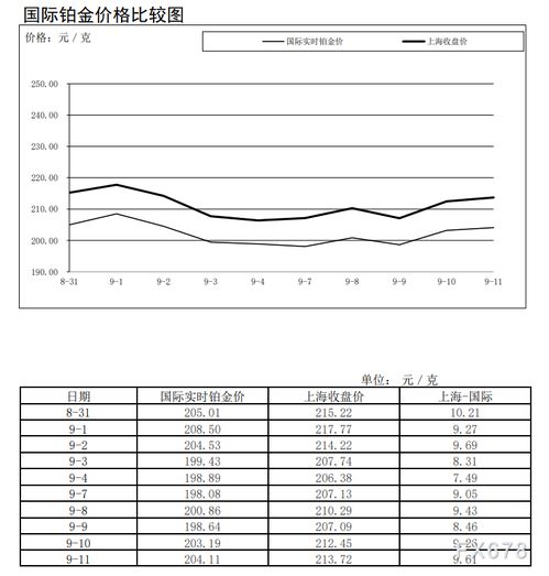 探究上海黄金交易所行情的深度解析，市场动态与未来趋势