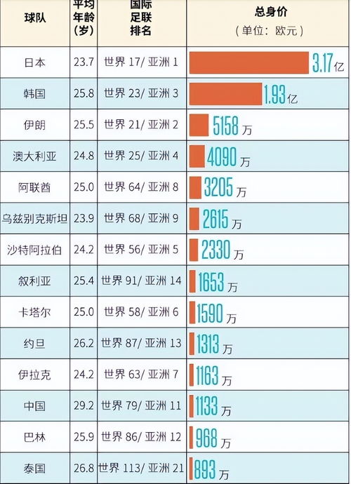 国足积分榜倒数第一，挑战与机遇并存