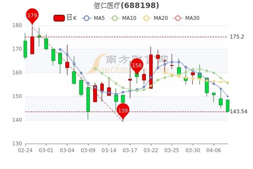 深度解析，紫鑫药业股票投资价值探析——从行业趋势到公司前景