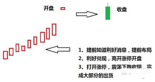 揭秘一字出货法，投资策略与市场智慧的巧妙结合