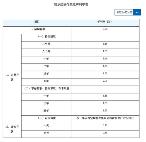 存5年不如存3年，银行存款利率倒挂现象探析