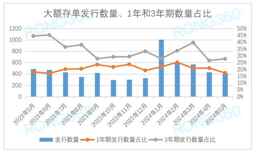 存5年不如存3年，银行存款利率倒挂现象探析