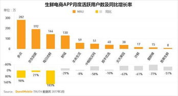 每日优鲜，生鲜电商的创新与挑战——深度解析其股票表现与市场前景