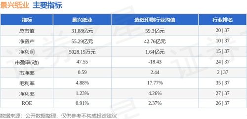 深度解析，景兴纸业——行业领军，股票投资的稳健选择