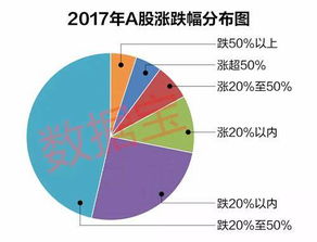 解析蓝筹股，定义、特点与投资价值