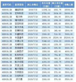 2月11日新股申购指南，理性投资，把握机遇