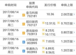 2月11日新股申购指南，理性投资，把握机遇