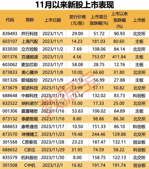 2月11日新股申购指南，理性投资，把握机遇