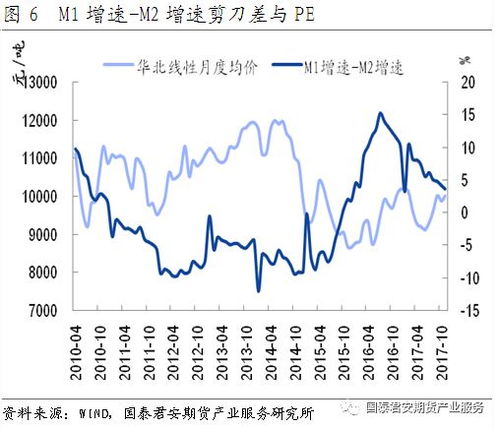 探究聚乙烯期货，市场动态与投资策略分析