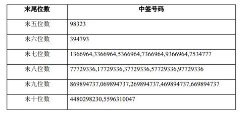 探寻吉比特，中签号码背后的幸运与智慧