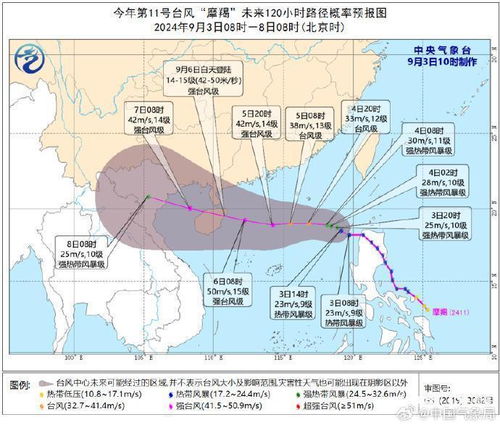 台风摩羯为啥这么强？