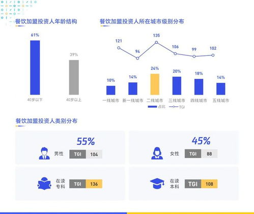 虚拟股市投资，数字化时代的理财新趋势