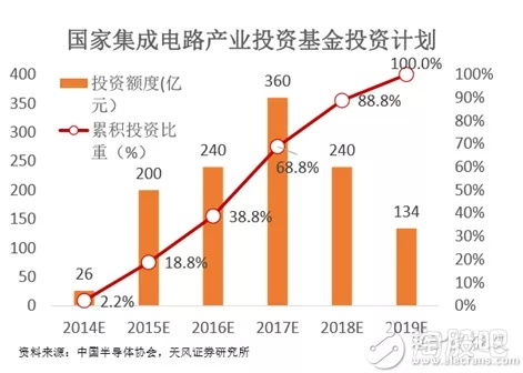 电子信息板块，引领科技未来，驱动经济新引擎